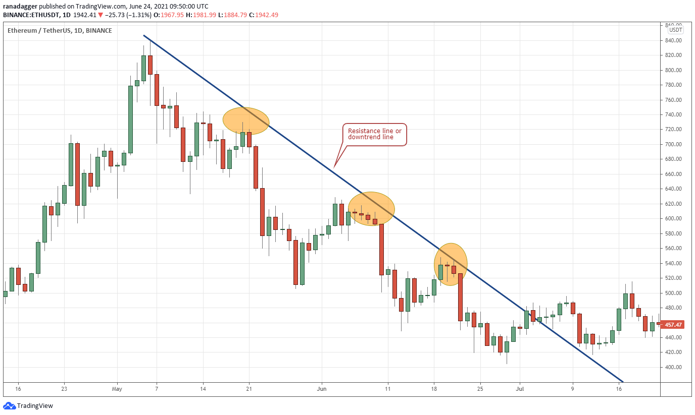 Mastering Support & Resistance: 4 Ways Investors Use These Levels