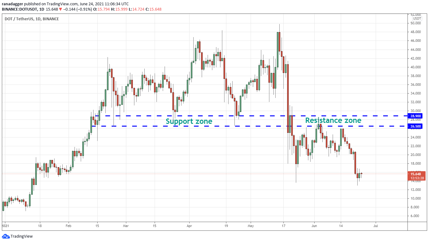 Mastering Support & Resistance: 4 Ways Investors Use These Levels