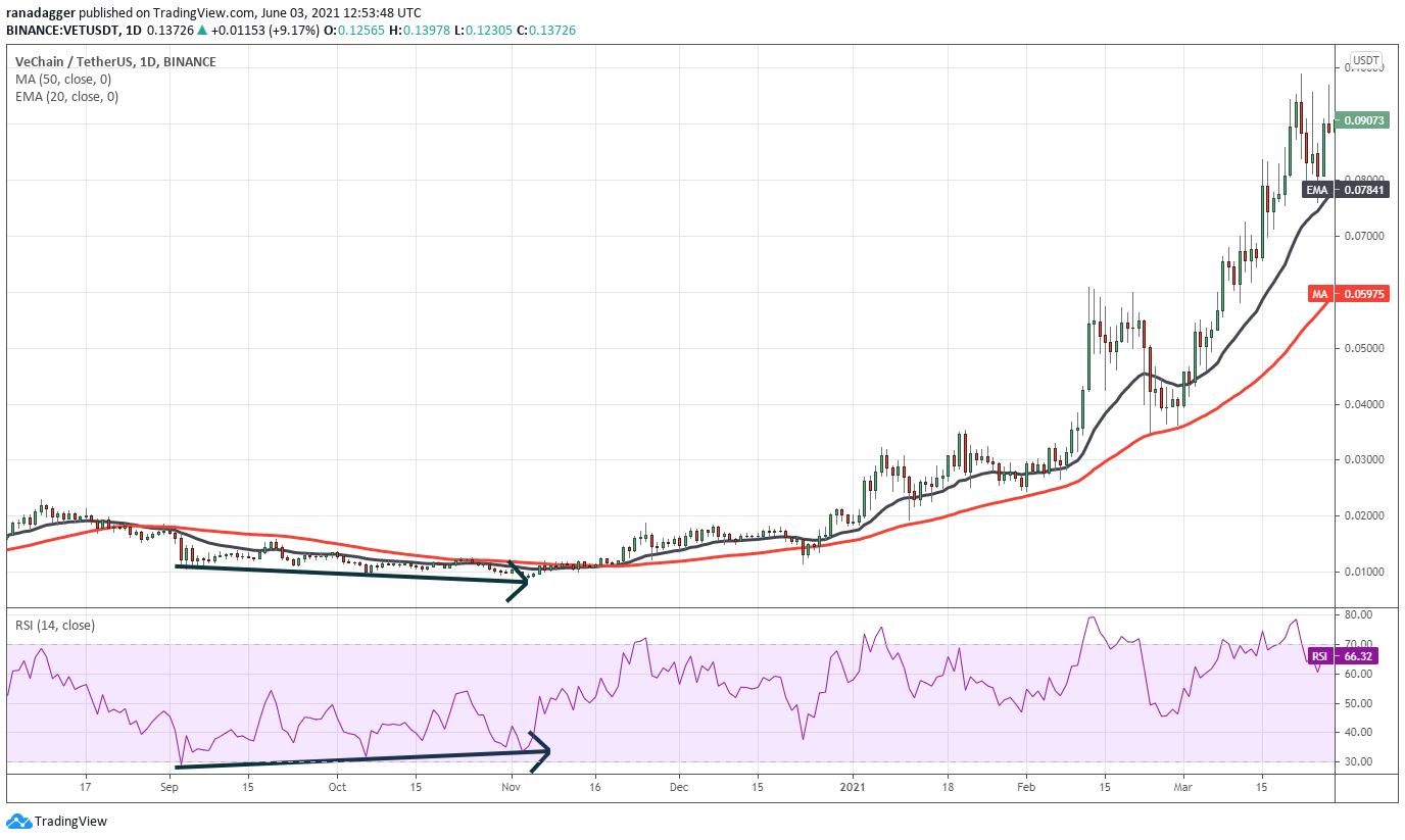 Navigating Market Dips: A Key Trading Indicator for Confident Buying