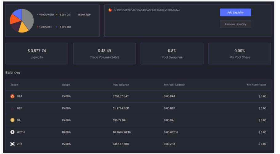 Balancer (BAL): A Deep Dive into Automated Market Making