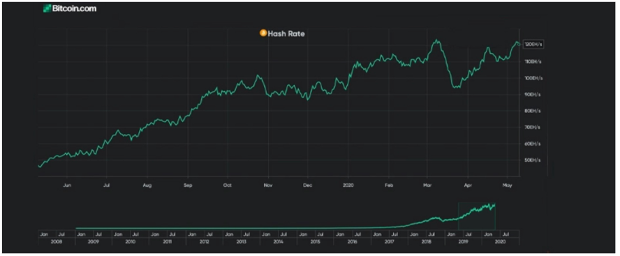 Bitcoin Halving Explained: Understanding Supply & Value