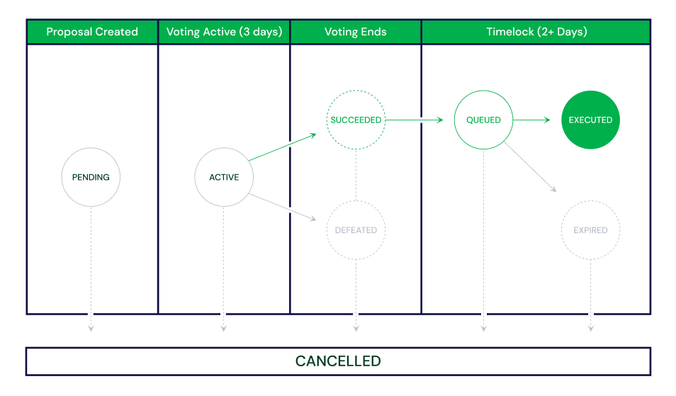 Compound (COMP): Decentralized Lending Explained