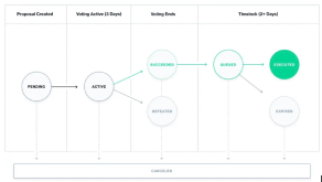 Compound (COMP): Decentralized Lending Explained
