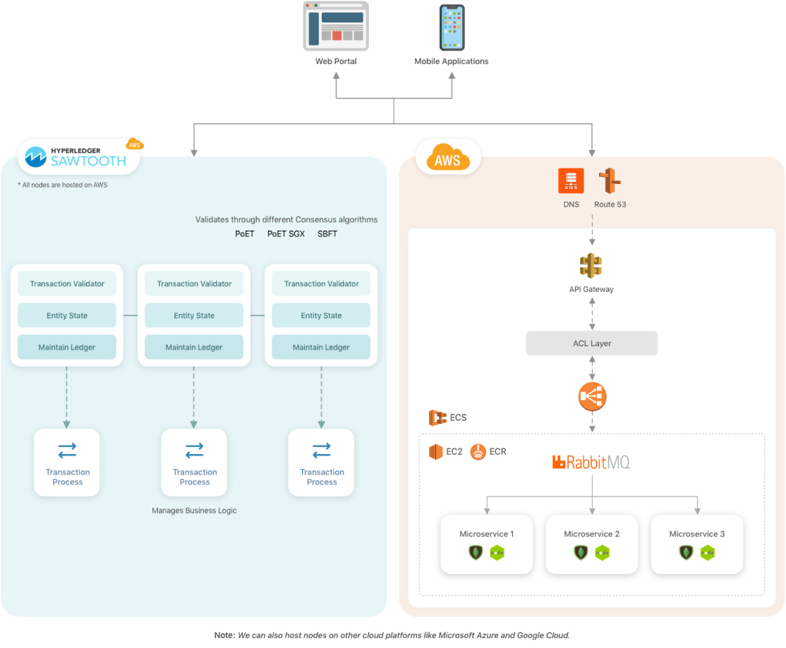 Decentralized Apps (DApps): A Comprehensive Guide