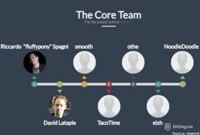 Monero (XMR): A Privacy-Focused Cryptocurrency Explained