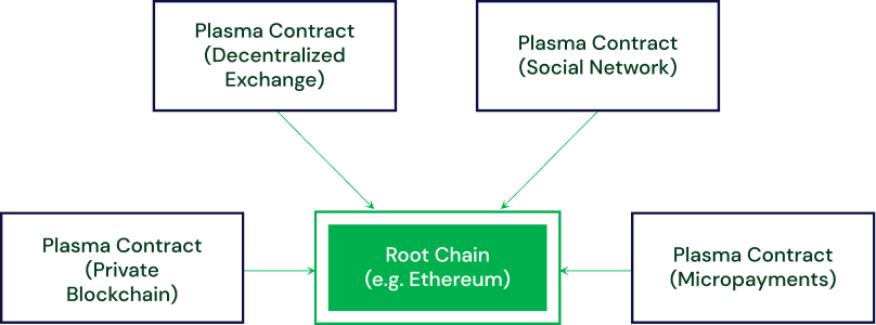OMG Network (OmiseGO) & Plasma Protocol: A Comprehensive Overview