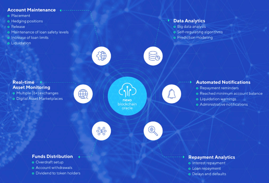 Nexo: Crypto Lending & CeFi Explained | Secure Loans with Crypto