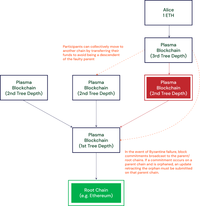 OMG Network (OmiseGO) & Plasma Protocol: A Comprehensive Overview