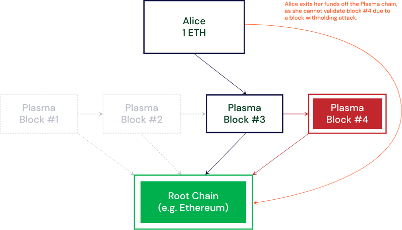 OMG Network (OmiseGO) & Plasma Protocol: A Comprehensive Overview