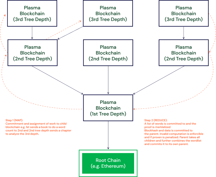 OMG Network (OmiseGO) & Plasma Protocol: A Comprehensive Overview