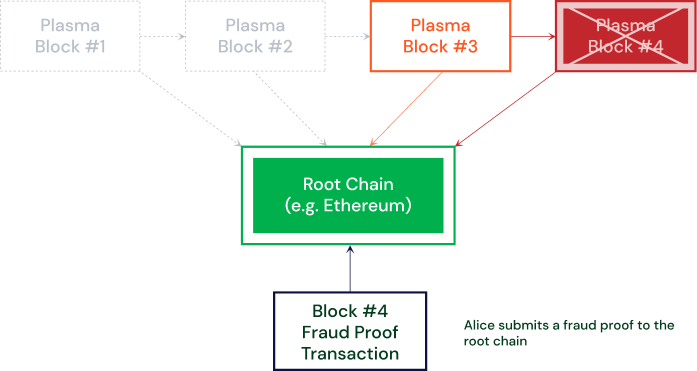 OMG Network (OmiseGO) & Plasma Protocol: A Comprehensive Overview