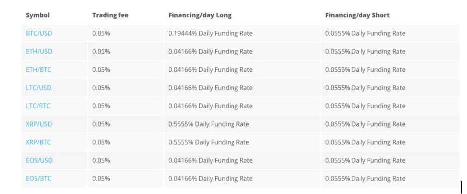 PrimeXBT: Your Leading Bitcoin Margin Trading Platform | Crypto, Forex & More