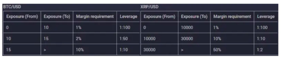 PrimeXBT: Your Leading Bitcoin Margin Trading Platform | Crypto, Forex & More