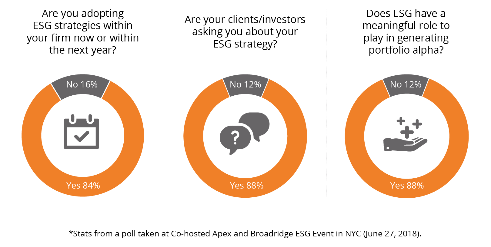 ESG Investing: Understanding Environmental, Social & Governance Factors