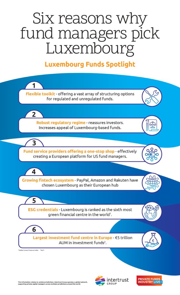 Luxembourg Fund Domicile: Benefits for Investment Funds