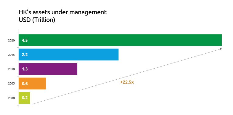 Hong Kong Joins Australia s Exchange of Information: Investment Opportunities