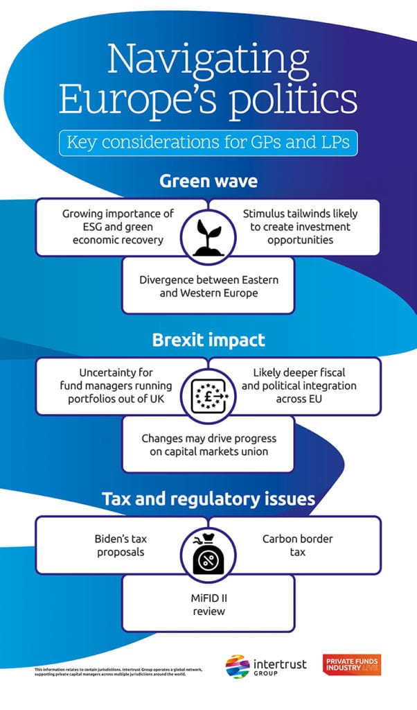Navigating European Political Landscape for Fund Setup: Key Considerations