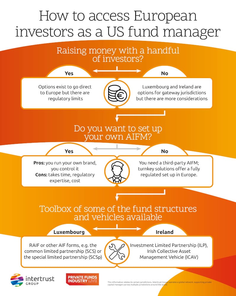 Accessing European Investors: A Guide for US Fund Managers