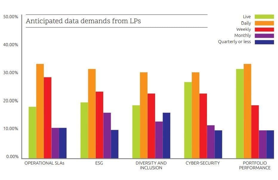 The modern CFO can’t be all things to all people