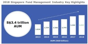 Understanding Variable Capital Companies (VCC) in Singapore