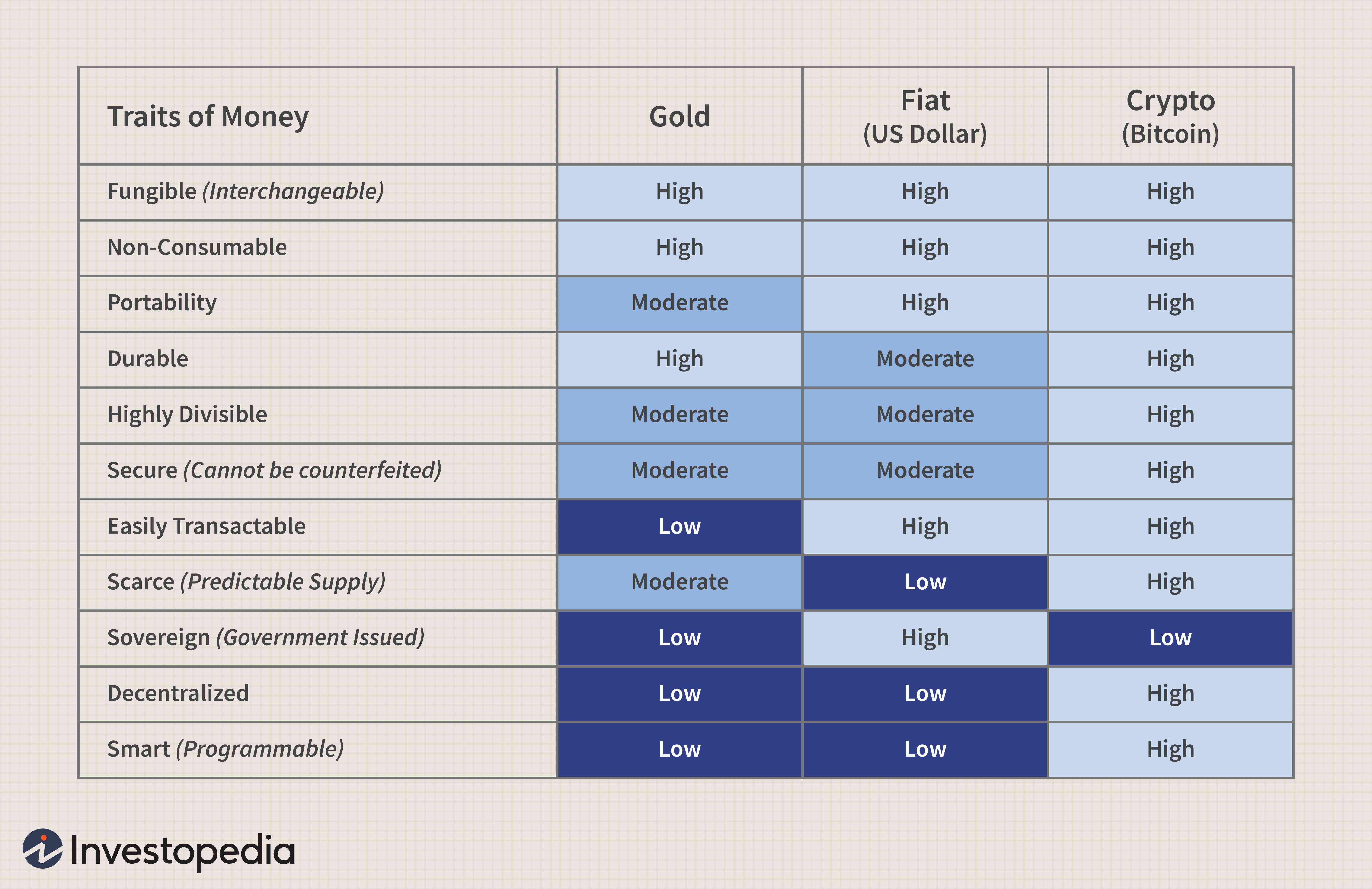 Understanding Bitcoin s Value: Decentralization & Future Price Potential
