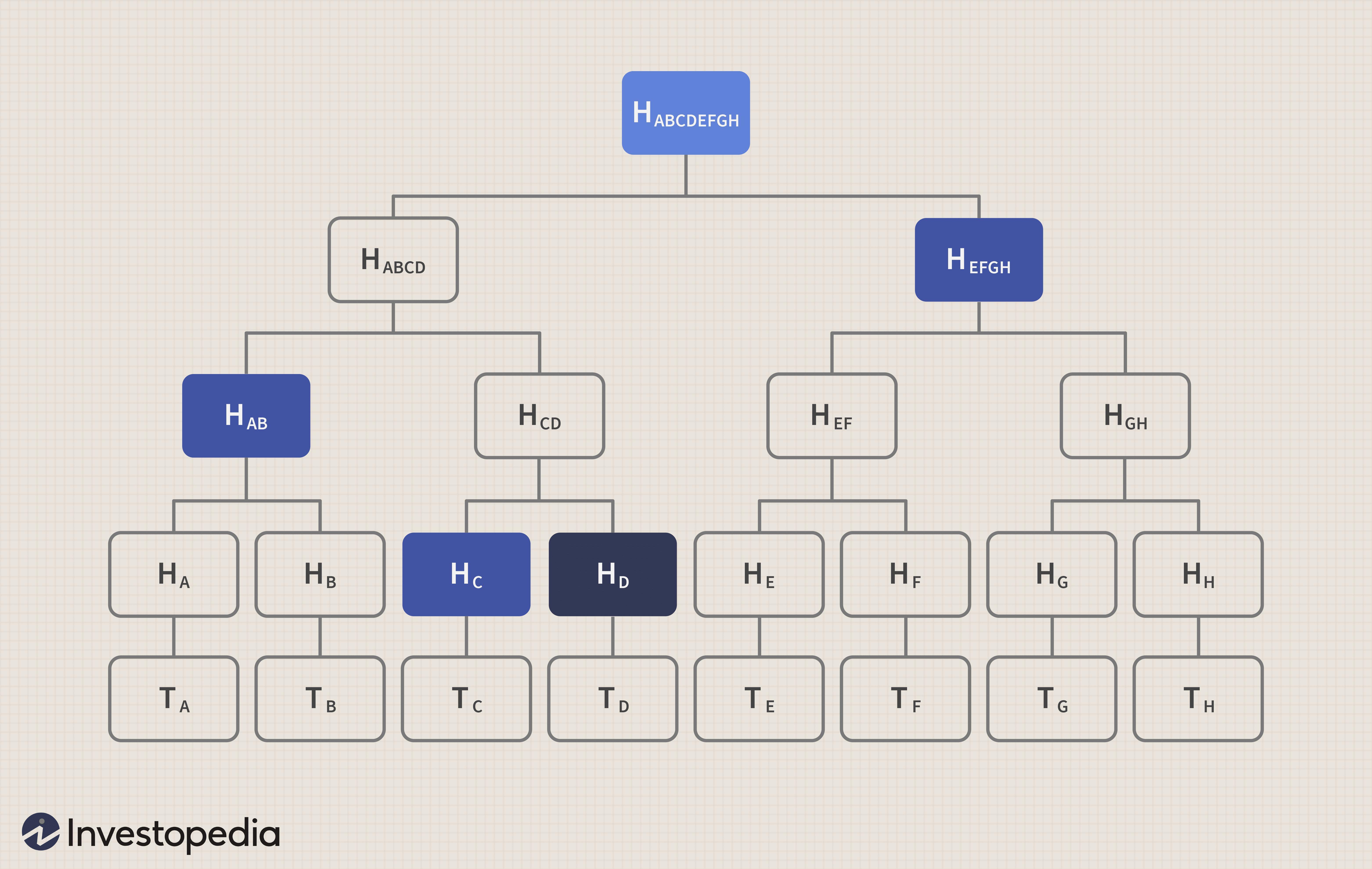 Merkle Trees: A Comprehensive Guide to Blockchain Data Structures