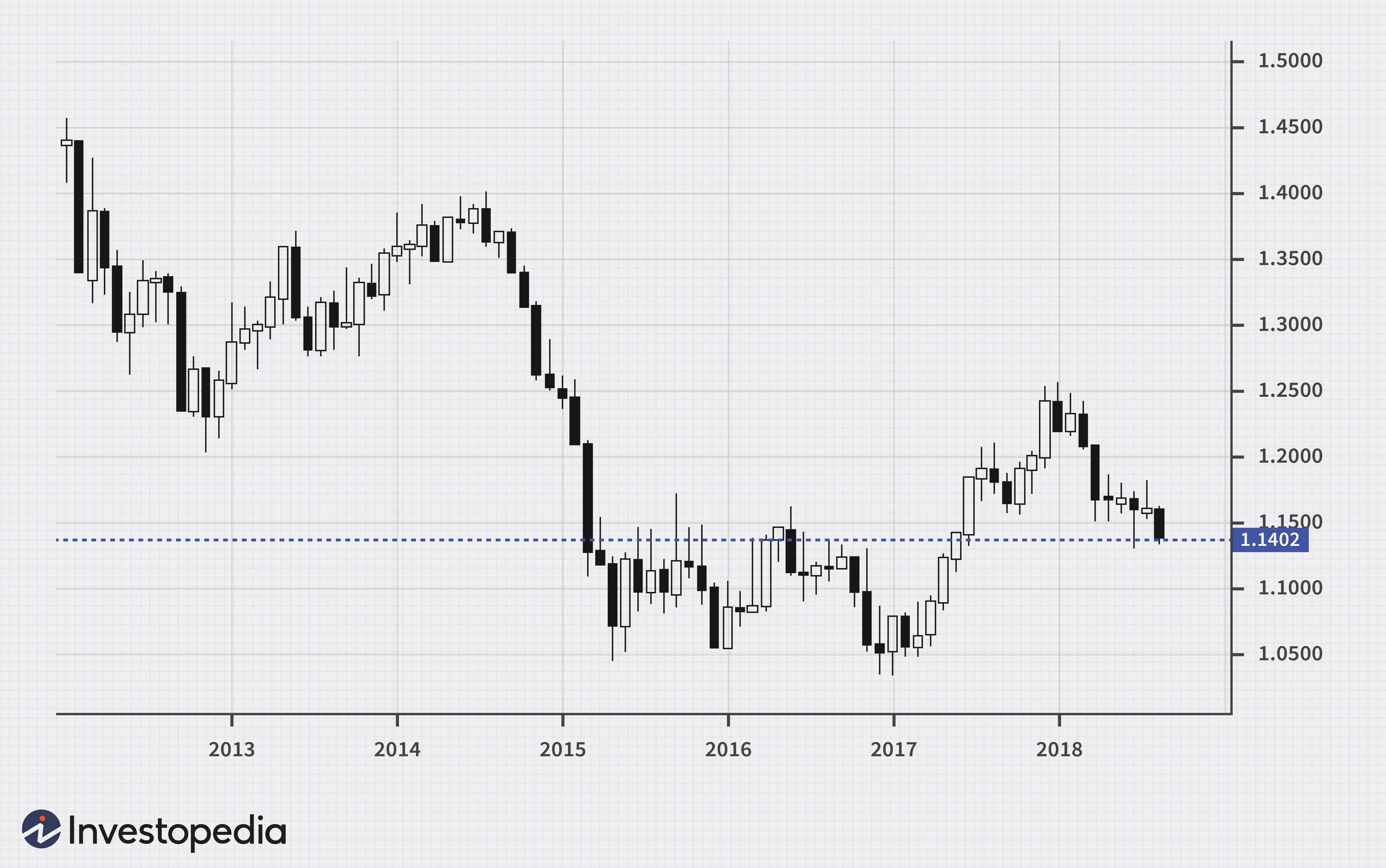 Oil & Currency Correlation: Understanding the Link