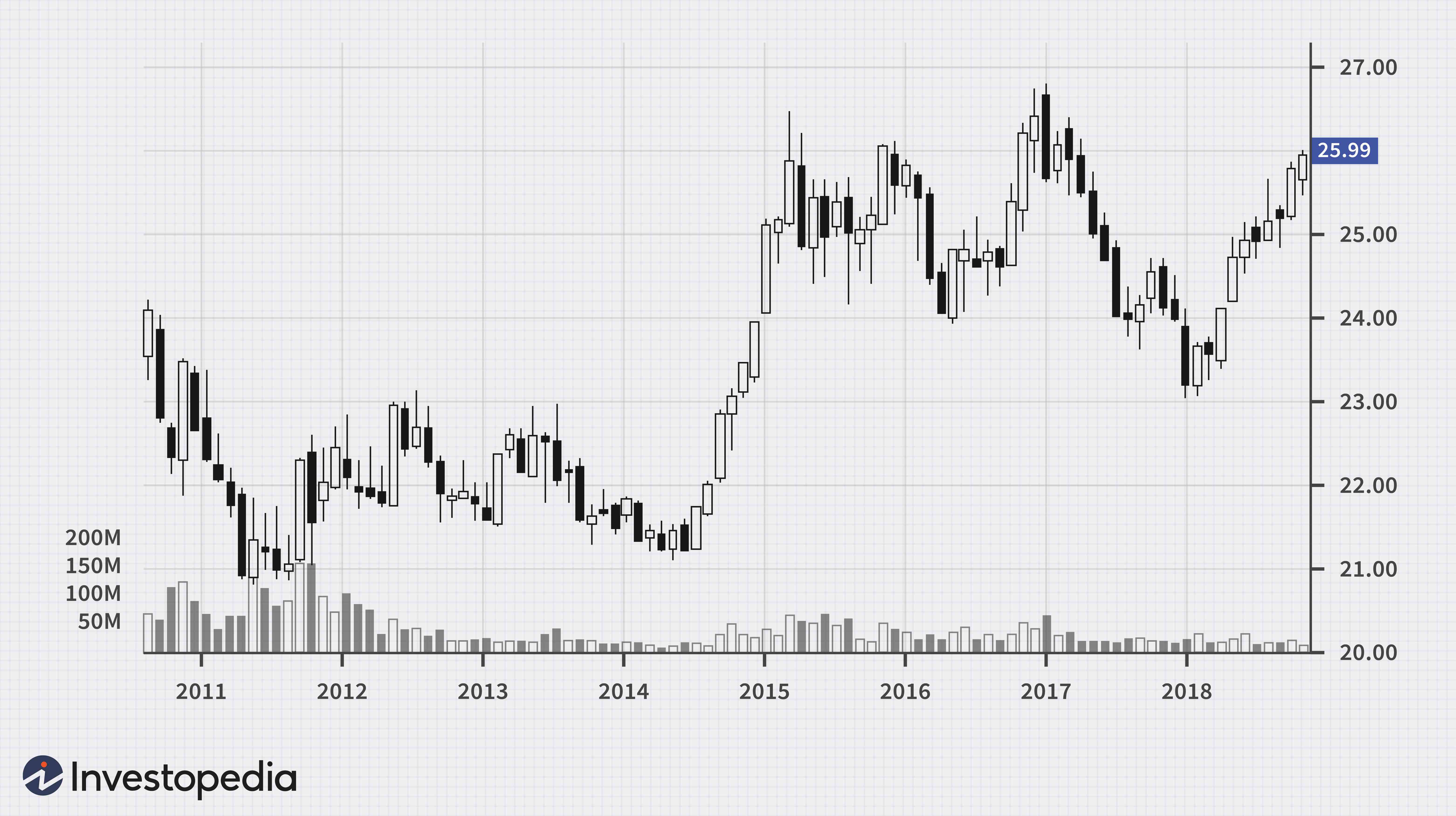Oil & Currency Correlation: Understanding the Link
