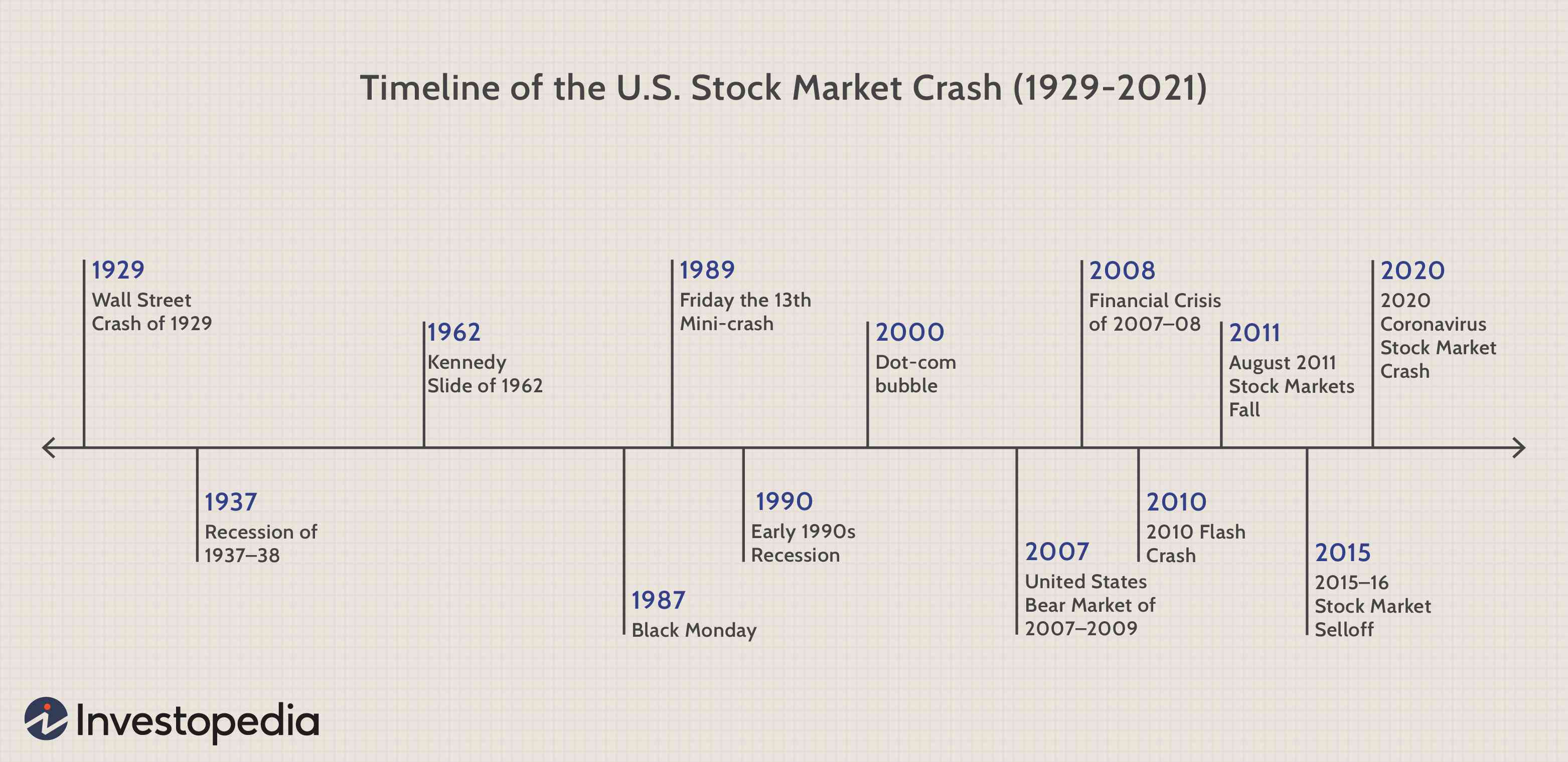 Understanding Stock Market Crashes: Causes & Historical Examples