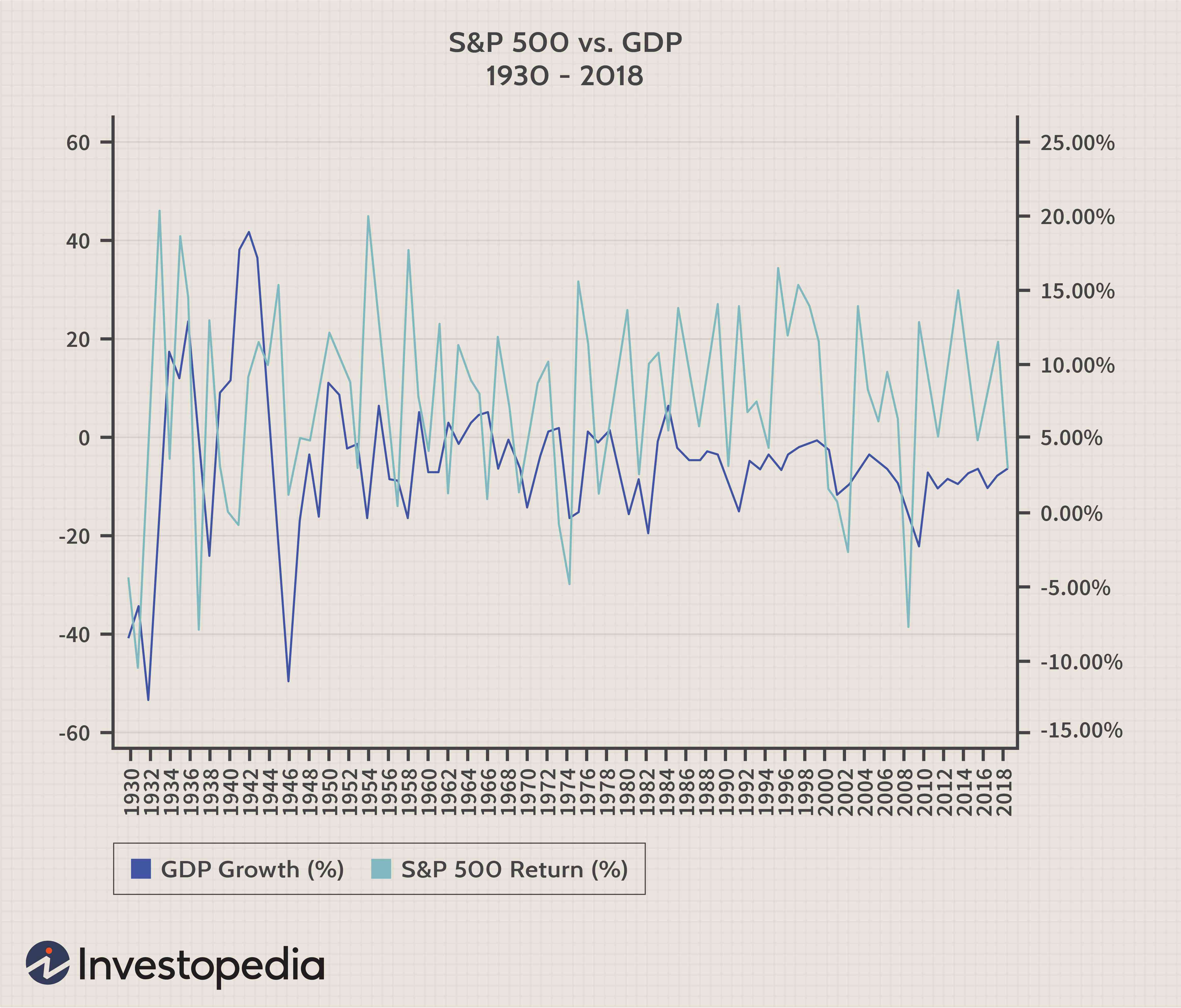 Stock Market Performance & Business Impact: A Comprehensive Overview