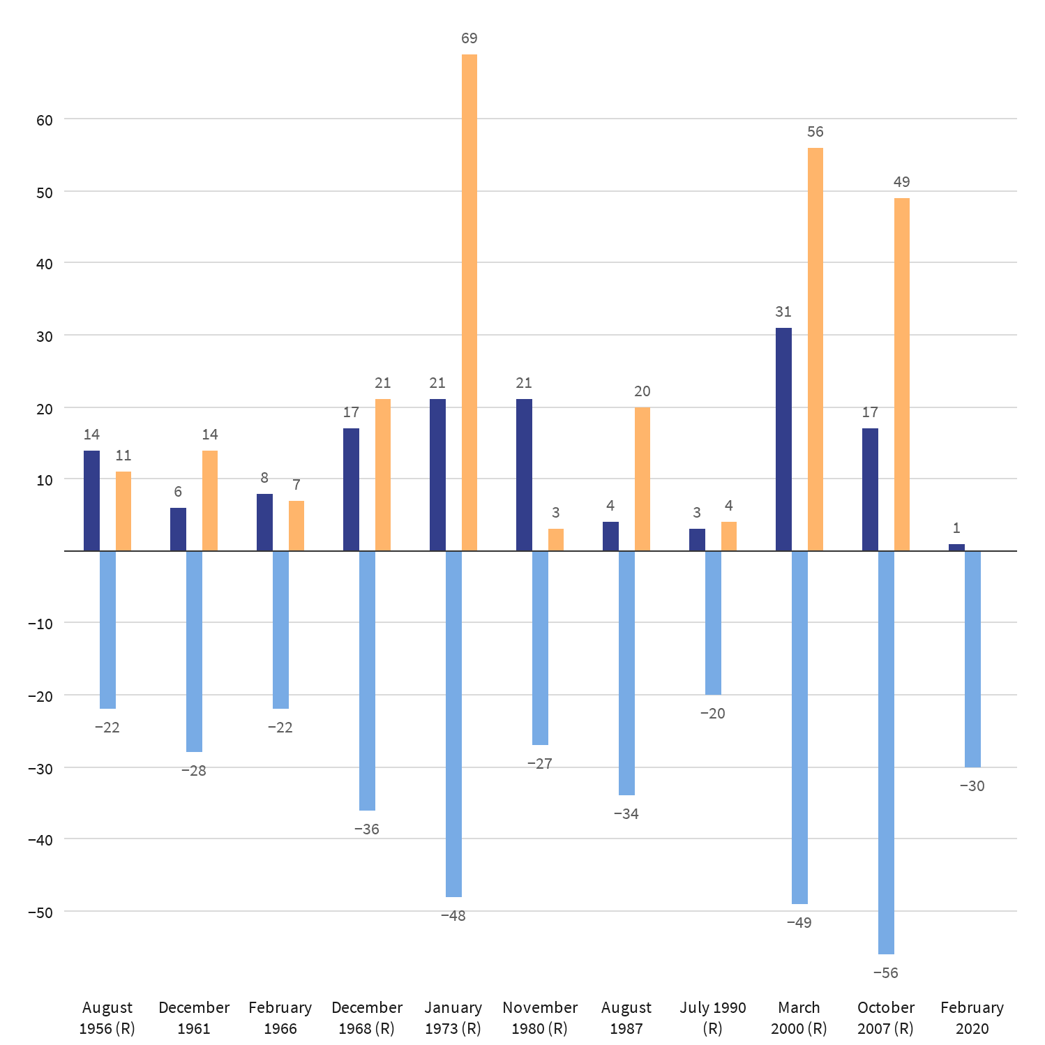 Understanding Bear Markets: Causes, Characteristics & Impact