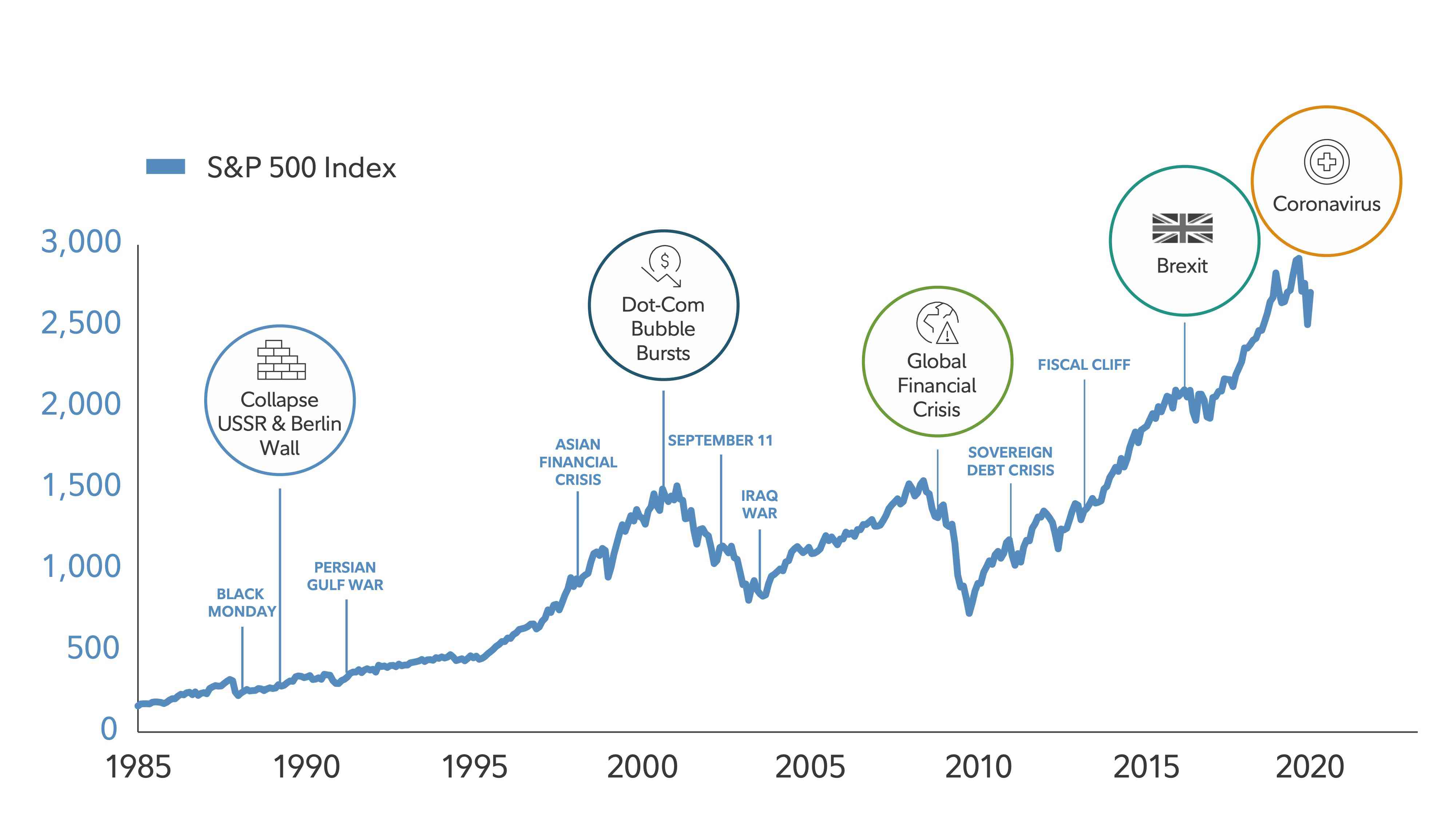 Retirement Investing: 8 Strategies for Confident Growth