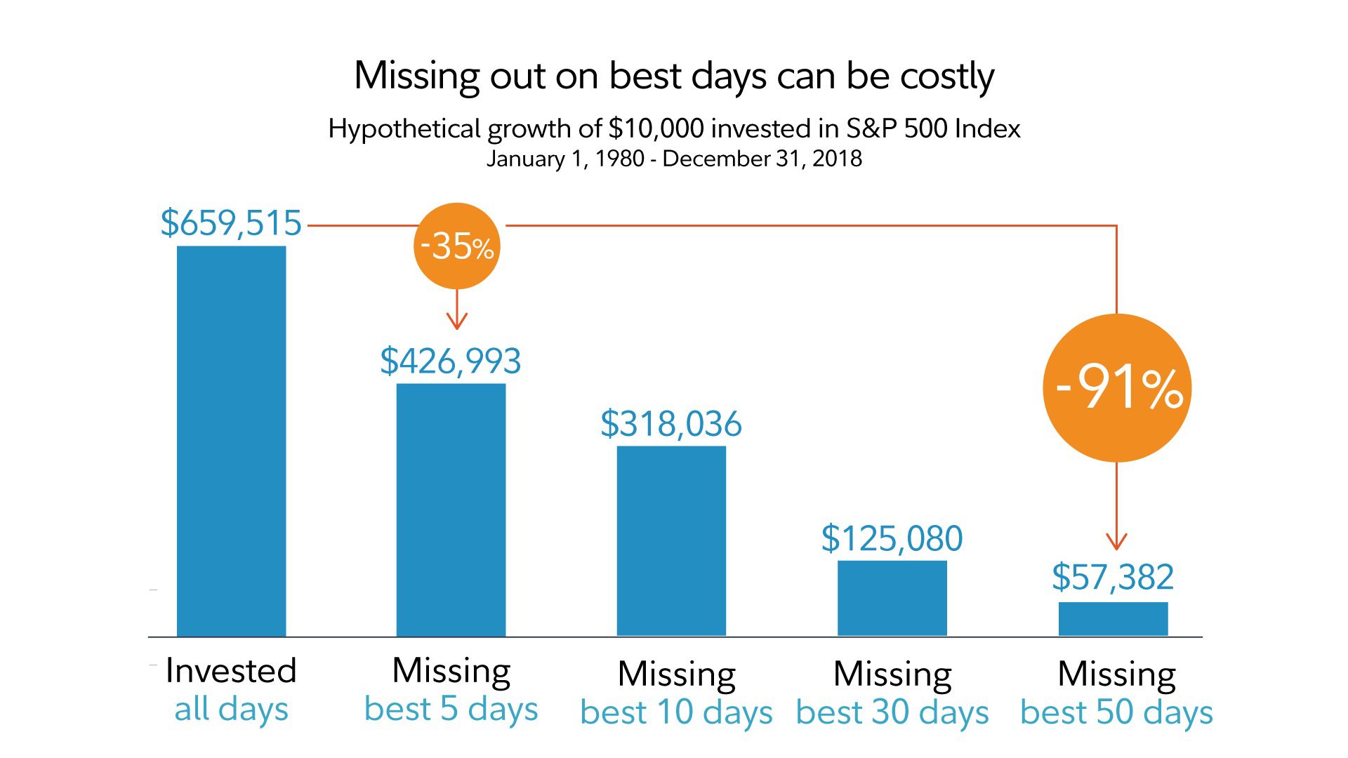 Retirement Investing: 8 Strategies for Confident Growth