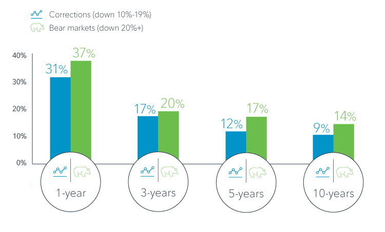 Retirement Investing: 8 Strategies for Confident Growth