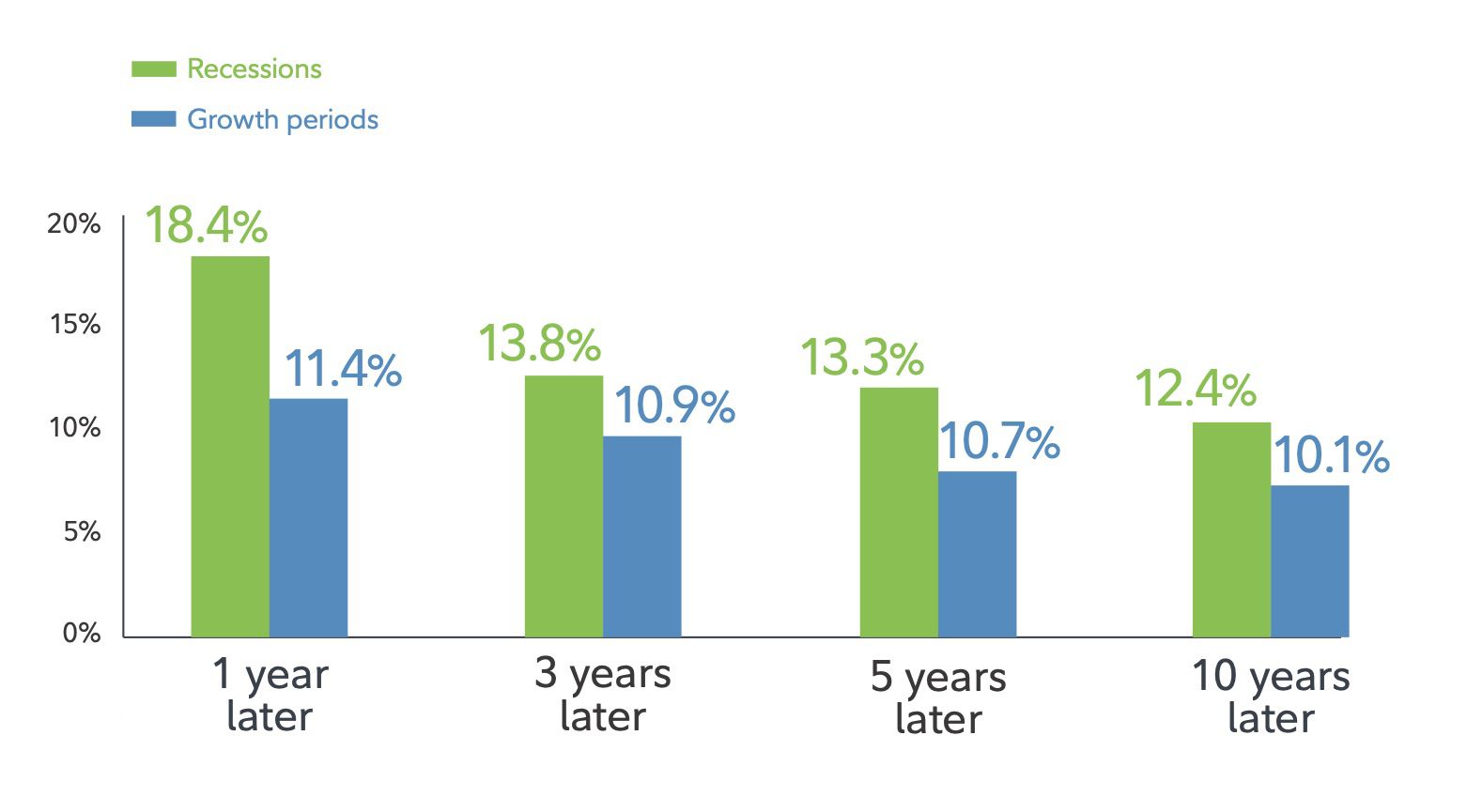 Retirement Investing: 8 Strategies for Confident Growth