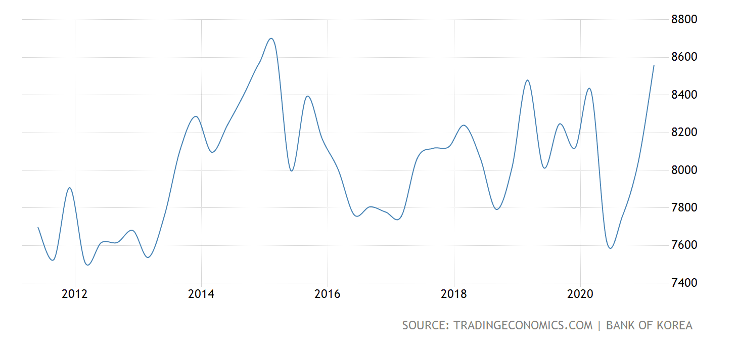 South Korea s Economic Growth: A Deep Dive into GDP & Future Prospects