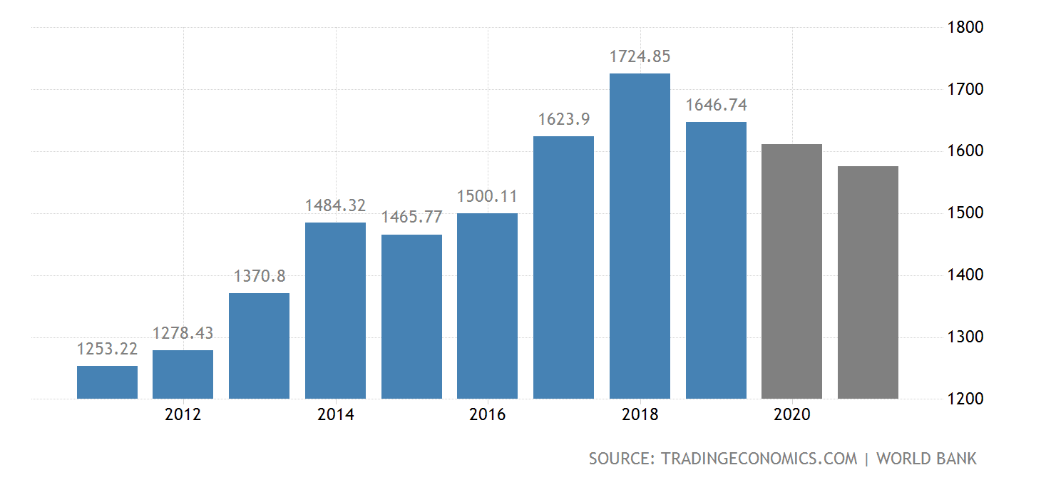 South Korea s Economic Growth: A Deep Dive into GDP & Future Prospects