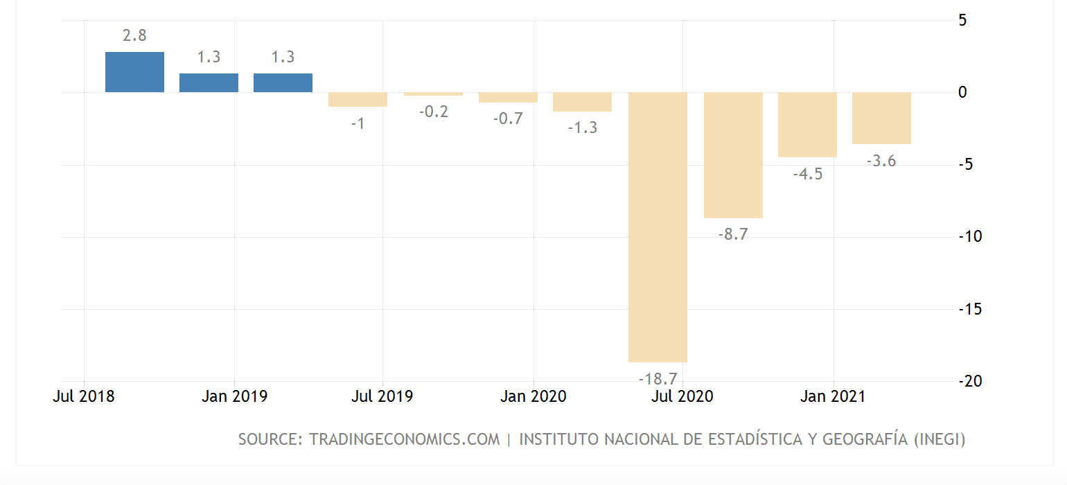 Mexico s Economic Status: Emerging Market or Developing Nation?