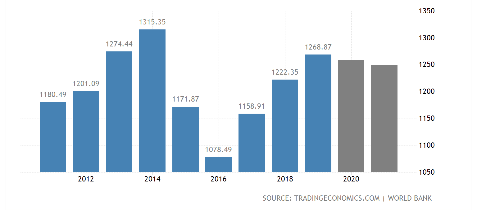 Mexico s Economic Status: Emerging Market or Developing Nation?