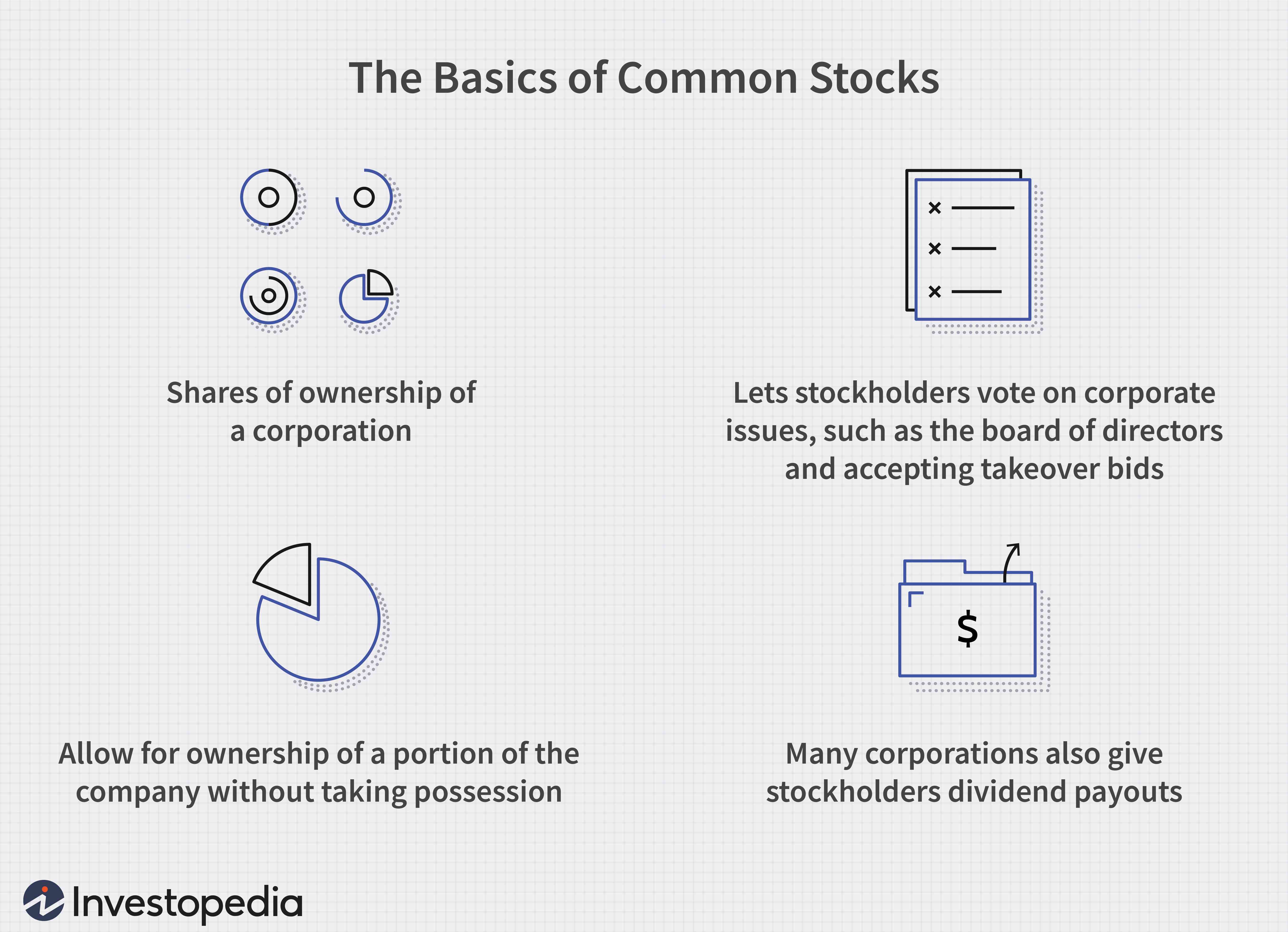 Understanding Common Stock: Ownership & Returns