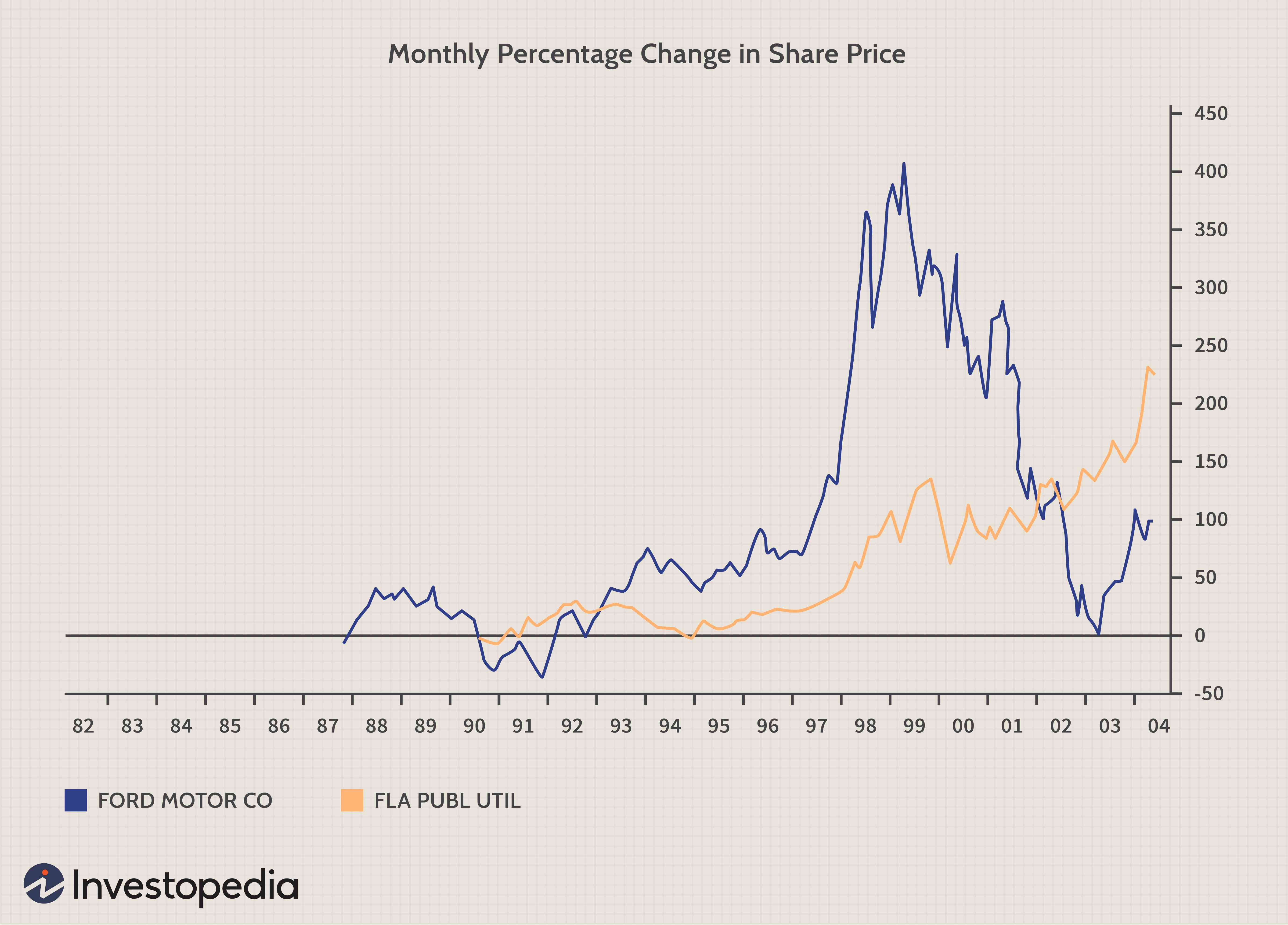 Cyclical vs. Non-Cyclical Stocks: Understanding the Key Differences