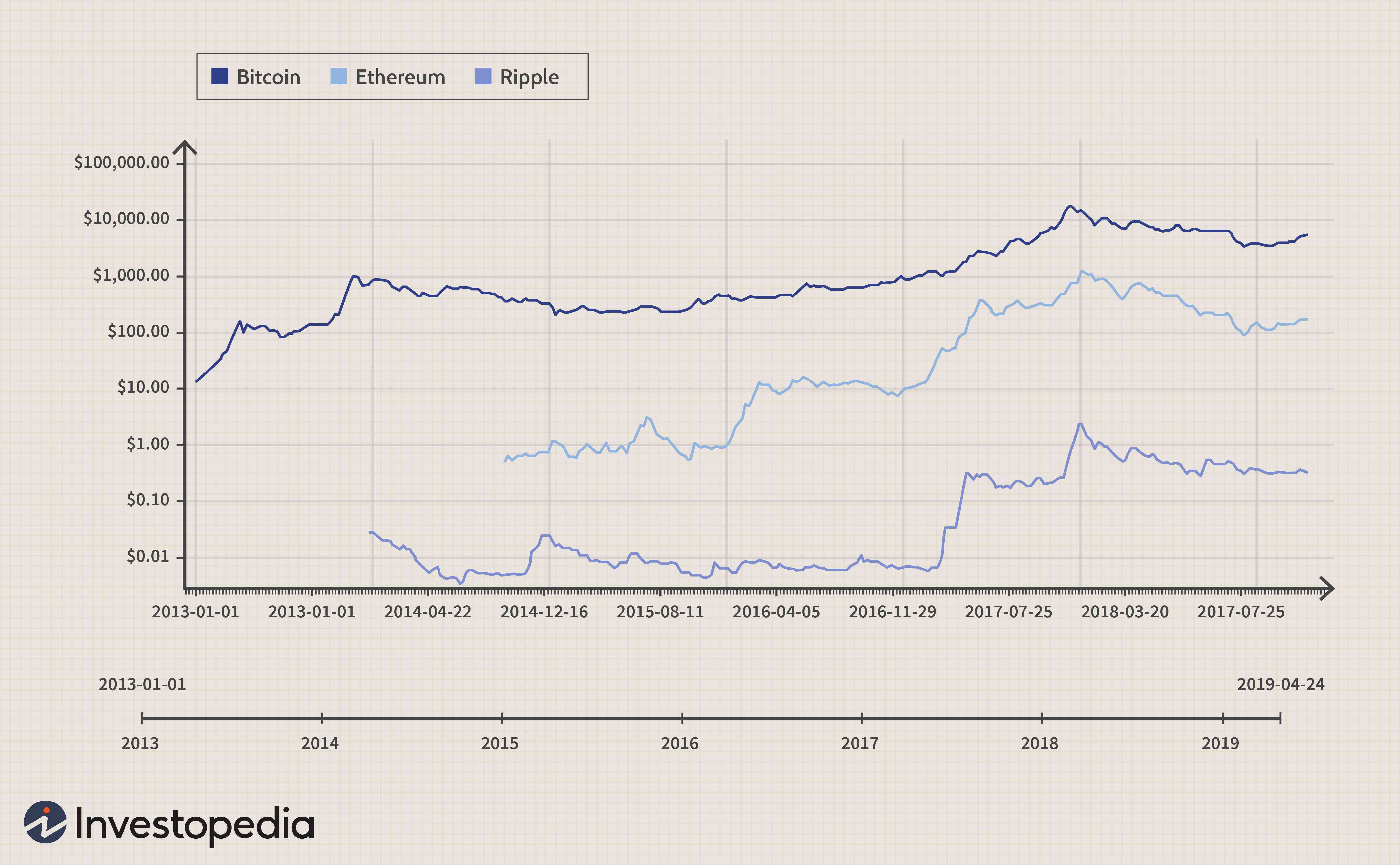 Buying Ethereum (ETH) in 2024: A Beginner s Guide