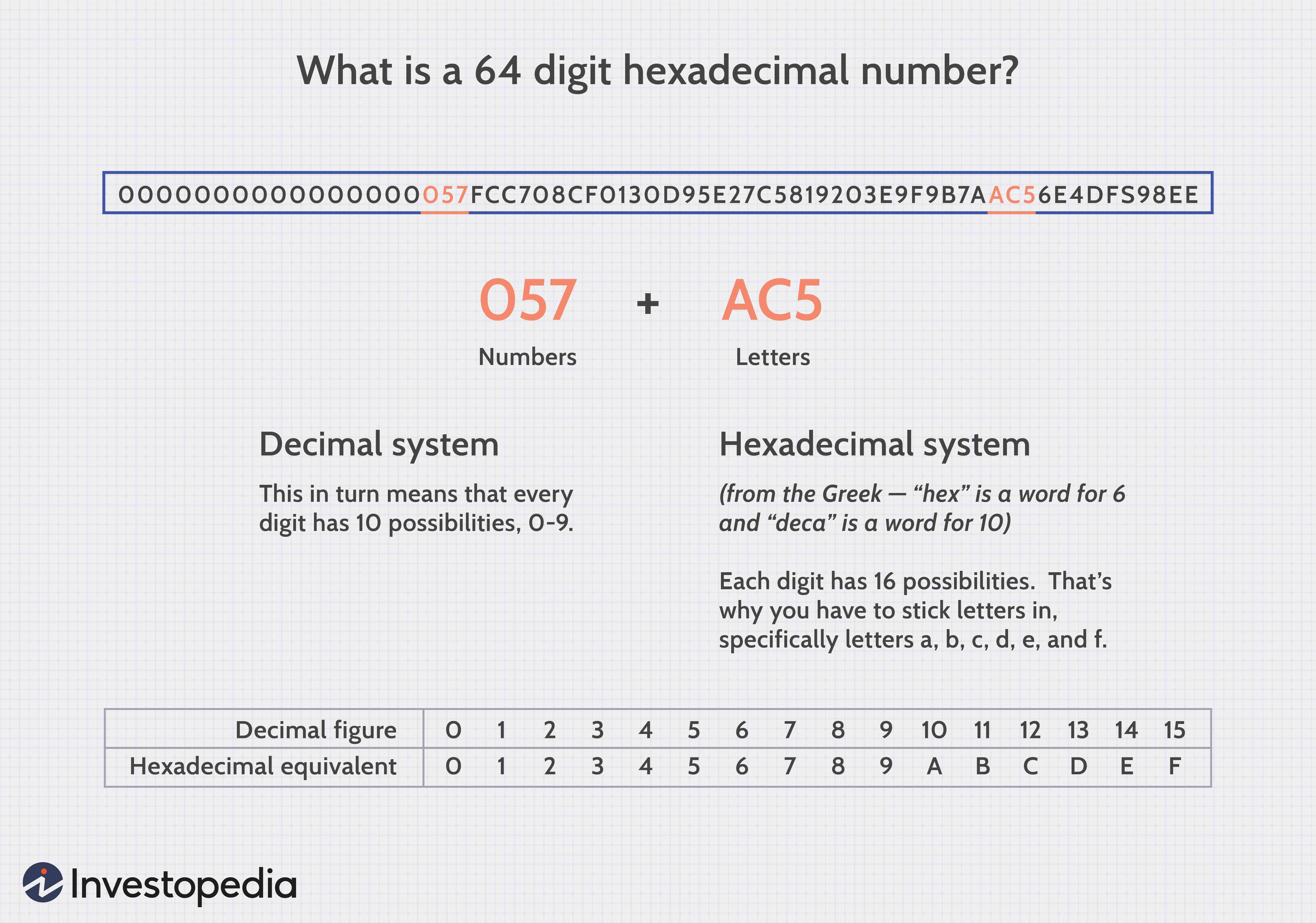Bitcoin Mining Explained: How It Works & Its Importance