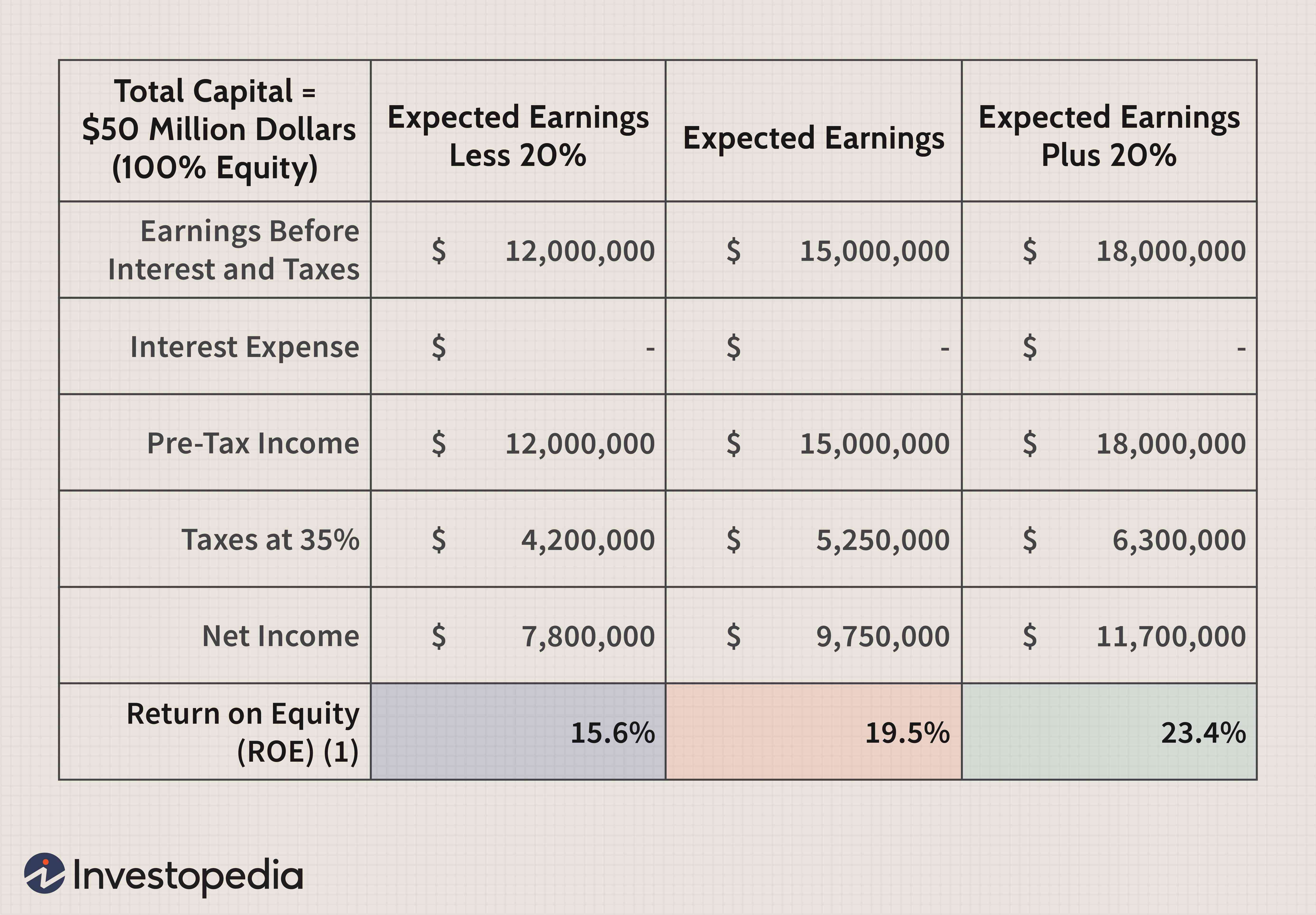 Financial Leverage & Capital Structure: A Guide for Corporate Management