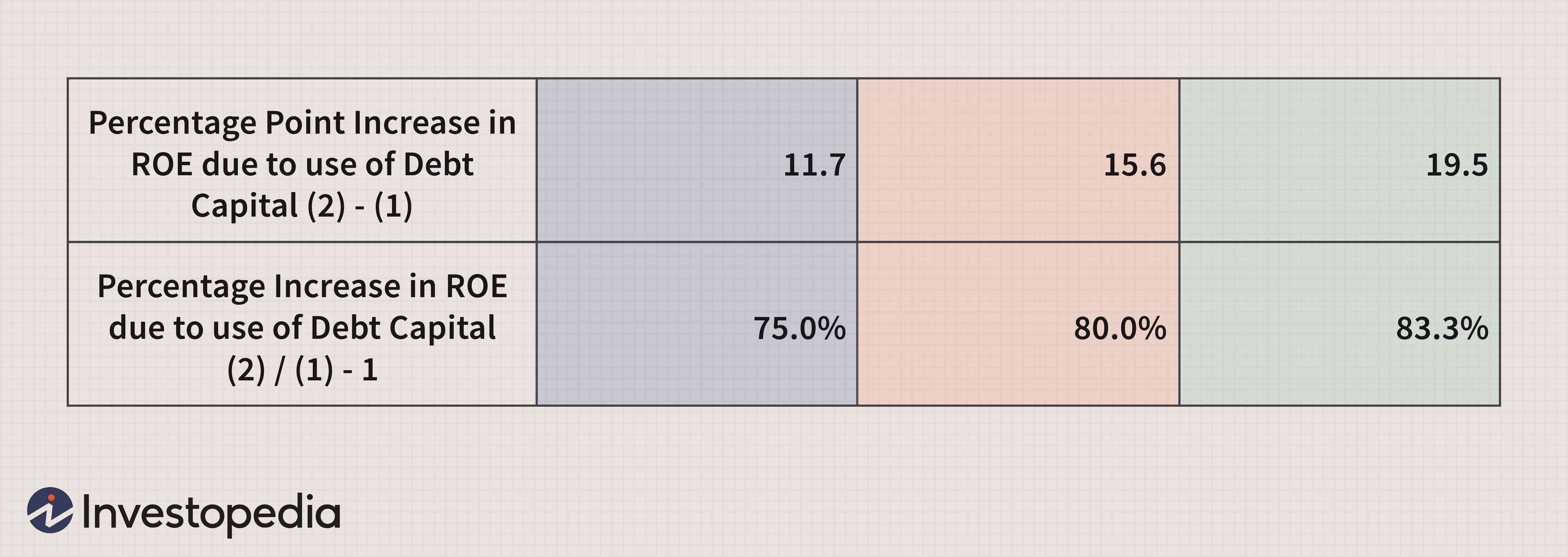 Financial Leverage & Capital Structure: A Guide for Corporate Management
