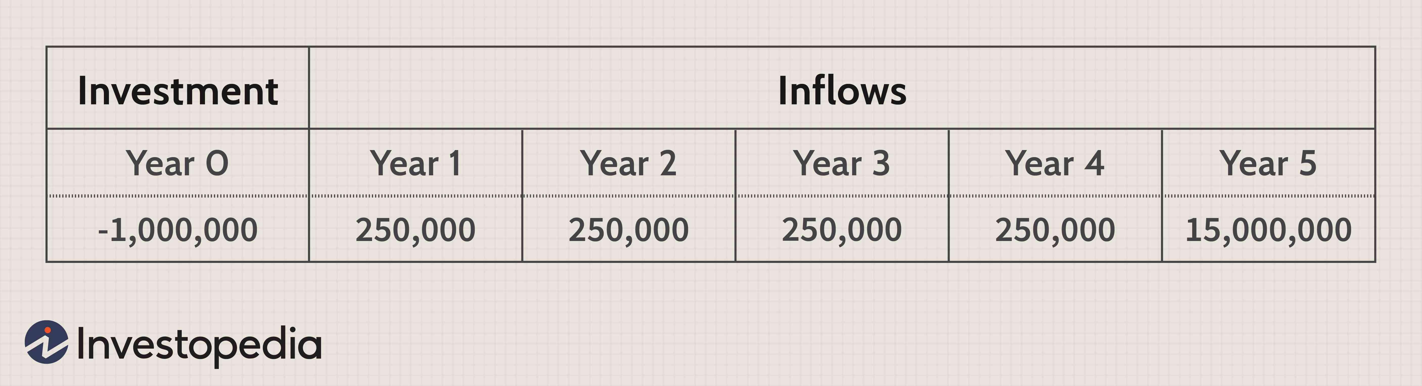 Capital Budgeting: A Comprehensive Introduction