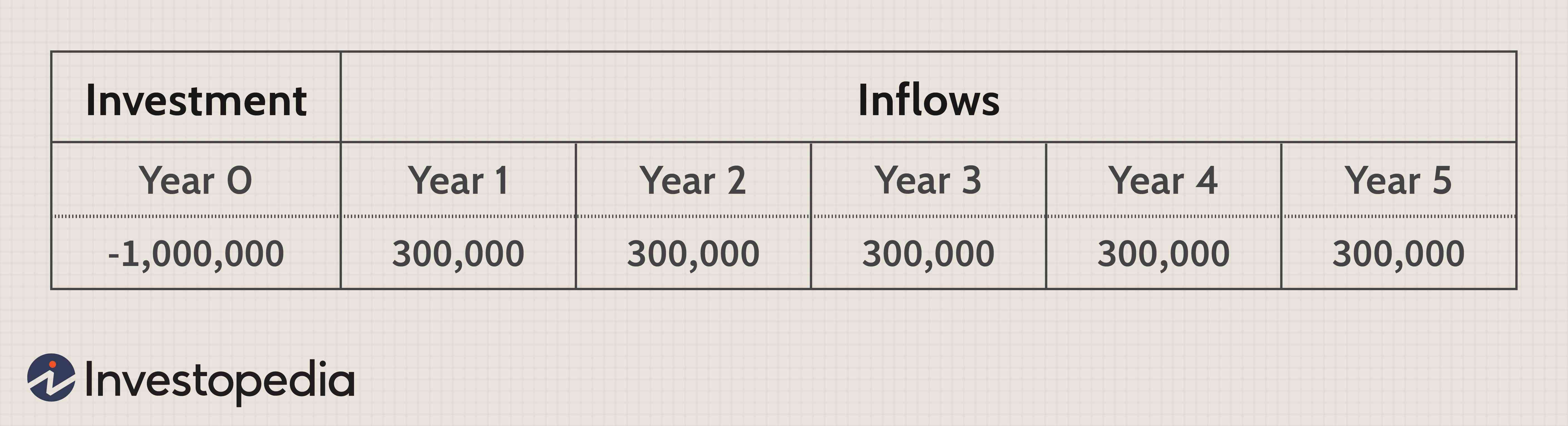 Capital Budgeting: A Comprehensive Introduction
