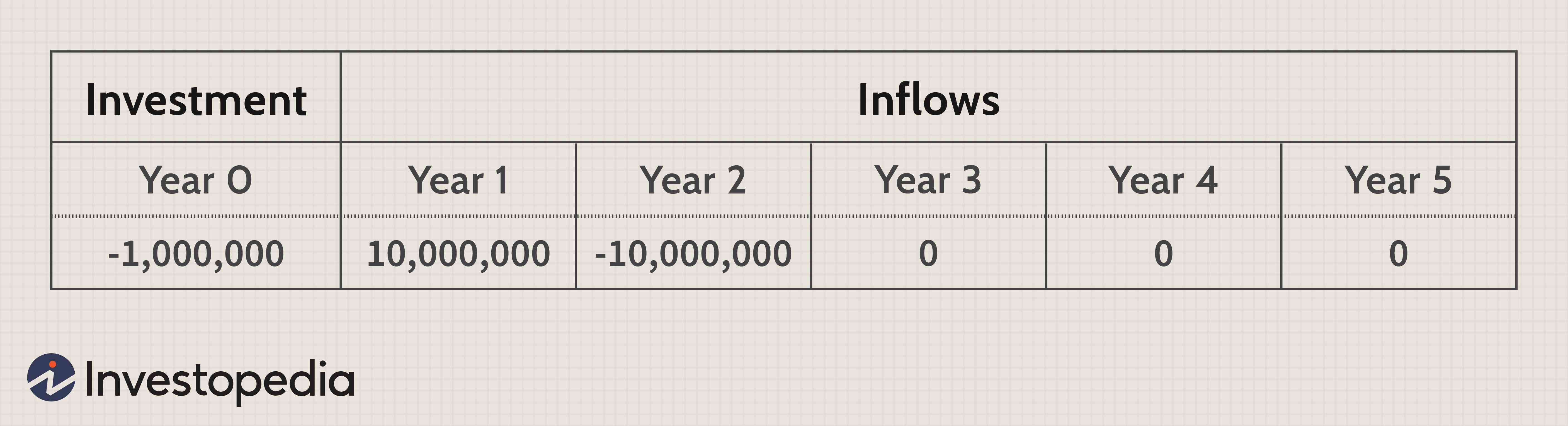 Capital Budgeting: A Comprehensive Introduction