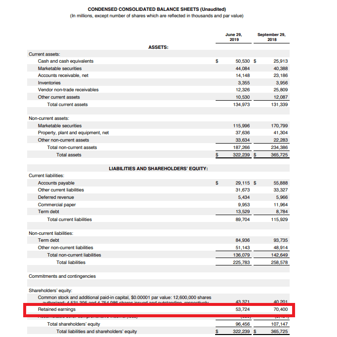 Retained Earnings: Definition, Calculation & Importance