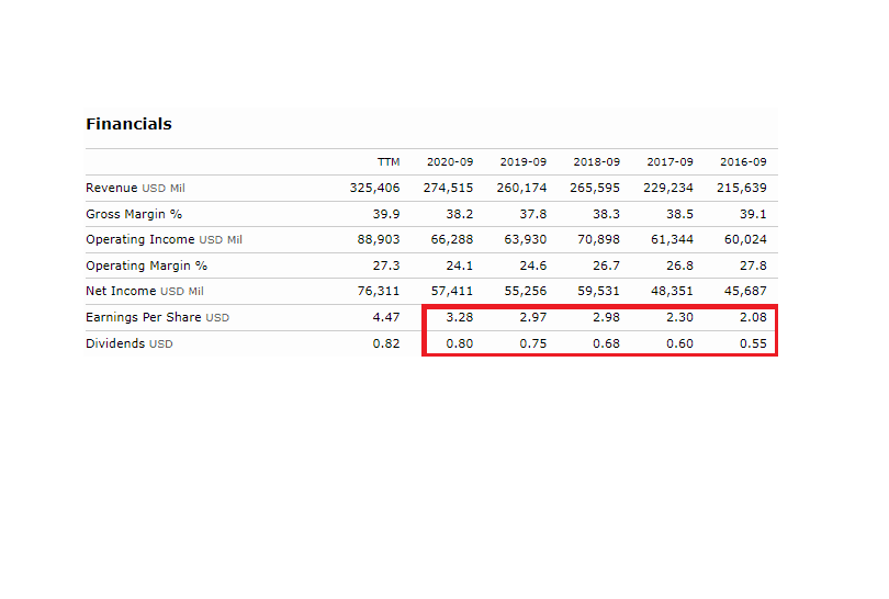 Retained Earnings: Definition, Calculation & Importance